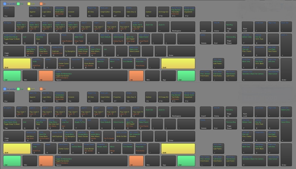 Principais teclas de atalhos do Blender teclas atalho blender